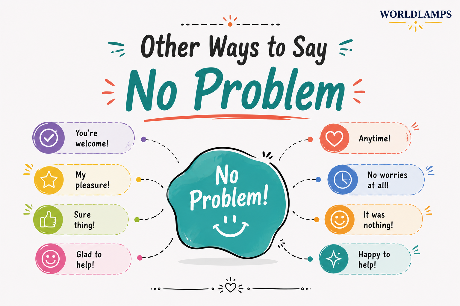 Other Ways to Say No Problem