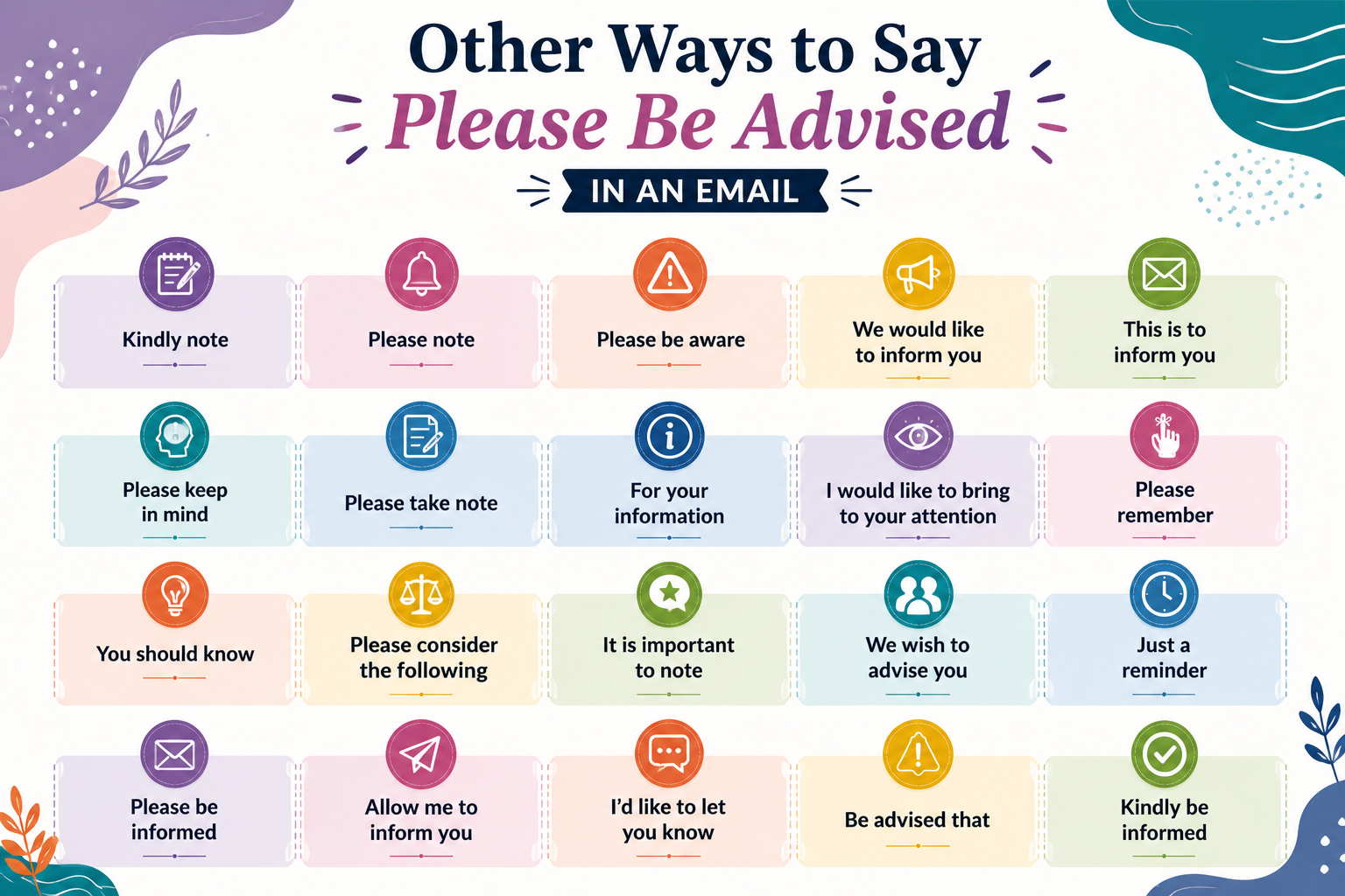 Other Ways to Say Please Be Advised